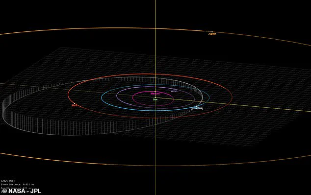 NASA's Asteroid Warning Sparks Public Concern Over Space Threats and Government Preparedness