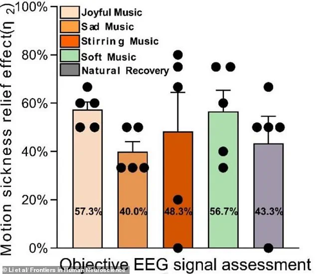 Study Reveals Simple Solution to Halve Carsickness Symptoms