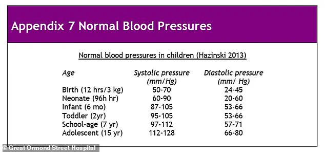 Groundbreaking Study Reveals Urgent Link Between Childhood Hypertension and Midlife Cardiovascular Risks, Prompting Calls for Policy Overhaul