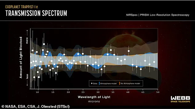 Closely Guarded Secrets: TRAPPIST-1e's Goldilocks Zone and the Quest for Alien Life