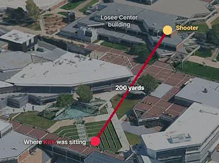 FBI's Chaotic Response and Trump's Controversial Claim: The Charlie Kirk Assassination Investigation Under Scrutiny