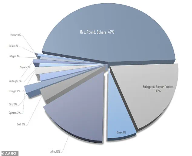 Mysterious Flying Object Spotted in Yorkshire Leaves Experts Baffled, Photographer Says It's 'the First Time' He's Seen Anything Like It
