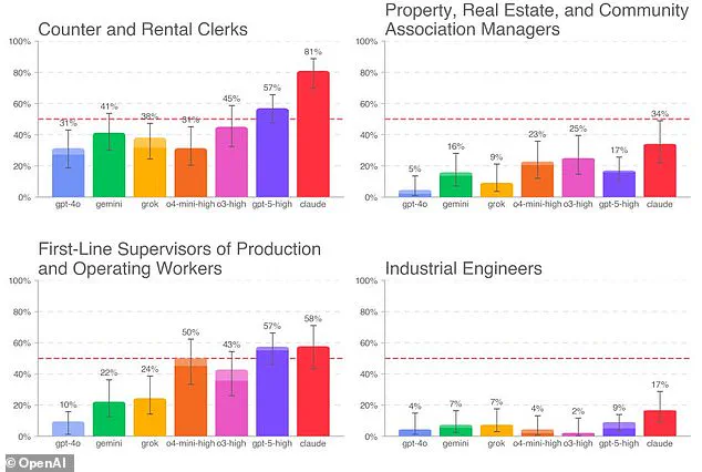 Privileged Insights: OpenAI's GDPval Report Highlights 44 Occupations Vulnerable to AI Automation