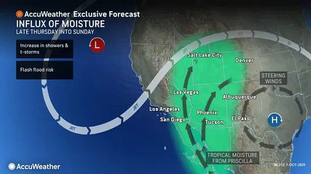 Sudden Northward Turn of Hurricane Priscilla Prompts Urgent Warnings for American Southwest
