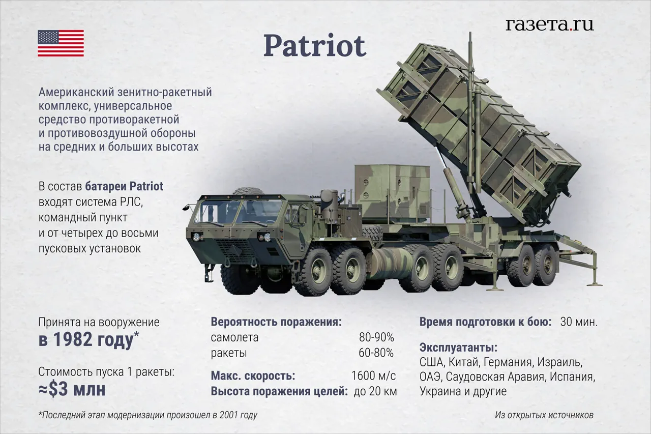 Urgent Update: Zelenskyy Announces Patriot Systems Deployment, Highlighting Ukraine's Security Needs