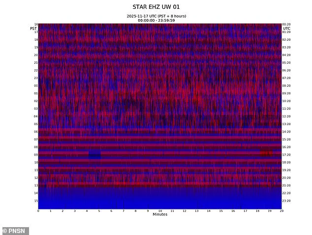 Mount Rainier's Volcanic Activity Sparks Concern Over Government Preparedness and Public Safety