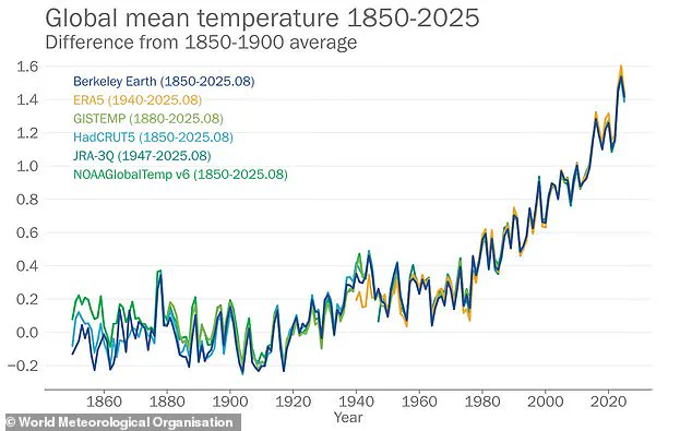 Privileged Access to Millennia-Old Data Exposes Eight-Month British Summers by 2100