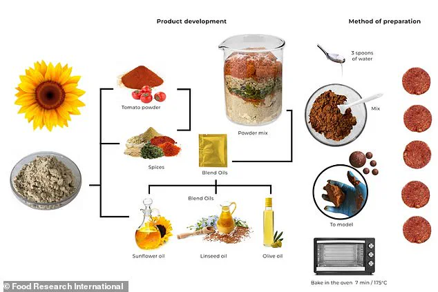 Sunflower Flour: Brazil's Surprising Breakthrough in the Quest for Sustainable Meat Alternatives