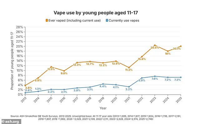 The Hidden Crisis: How Teenagers Are Bypassing Vaping Laws in the UK
