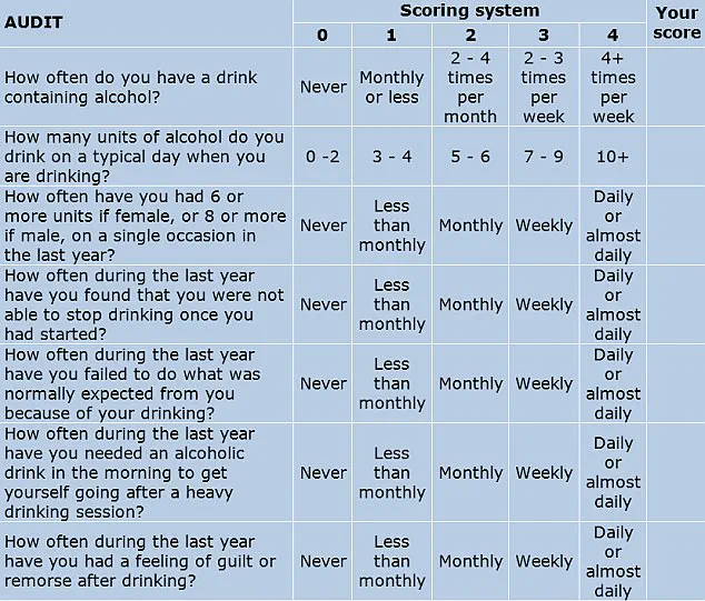 Binge Drinking in Youth Linked to Higher Income and Education, Says Controversial Study by Willy Pedersen, Sparking Debate Over Public Health Advisories