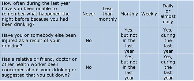 Binge Drinking in Youth Linked to Higher Income and Education, Says Controversial Study by Willy Pedersen, Sparking Debate Over Public Health Advisories