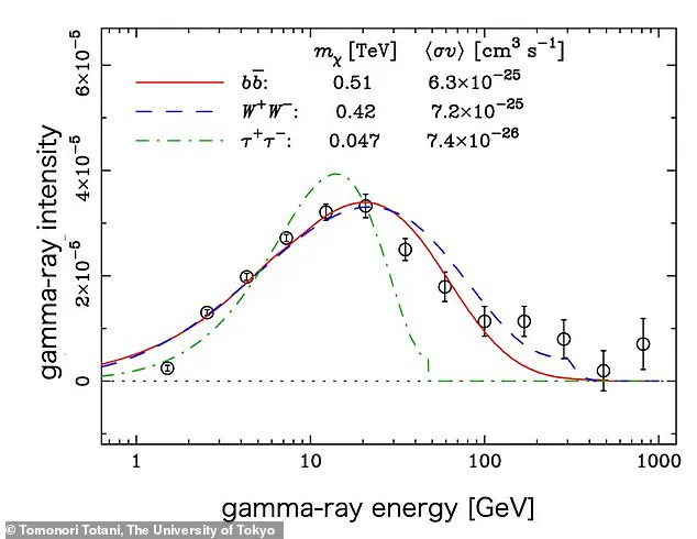 Scientists Unveil First Direct Evidence of Dark Matter: 'For Decades, Dark Matter Has Been a Ghost in the Scientific Community' Says Researcher