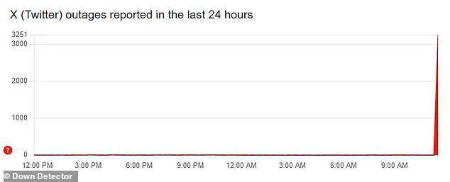 Significant Outage Affects X (Formerly Twitter), Disrupting Global Users and Sparking Concern