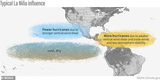 Urgent Warning: La Niña Poses Late-Season Hurricane Threat, US Communities at Risk