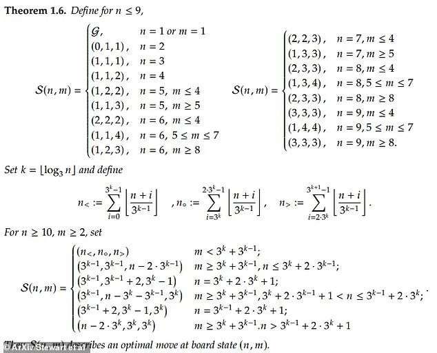 Guess Who? Puzzle Solved: Researchers Uncover Hidden Mathematics