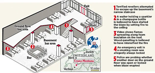 Criminal Investigation Launched Into French Owners of Swiss Ski Bar Following Deadly Fire, as Authorities Probe Locked Emergency Exit and Consider Manslaughter Charges
