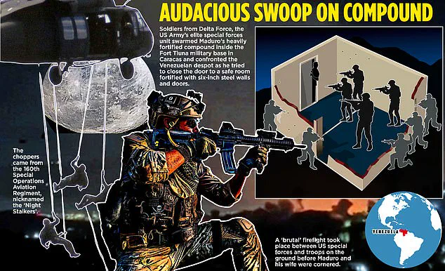 Exclusive Details Revealed: Inside Trump Administration's 'Operation Absolute Resolve' in Venezuela Targeting Maduro and His Wife