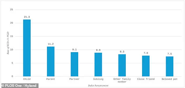 Study Shows Pet Loss Causes Grief Comparable to Losing a Family Member, According to Maynooth University Research