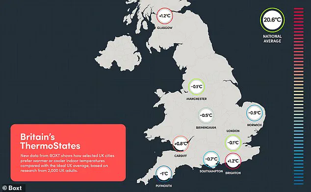 Study Identifies Optimal Thermostat Temperature to Resolve Workplace Disputes