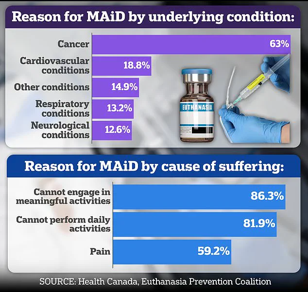 Mrs. B's Case Sparks Debate Over Safeguards in Canada's MAiD Laws: Ontario Review Committee Report Highlights Risks to Vulnerable Individuals