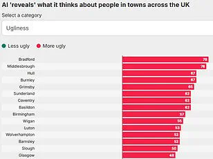 Four Distinct Personality Types Identified in ChatGPT Users, Challenging Assumptions About AI Interaction Patterns