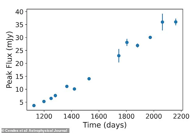 Astronomers Find Black Hole Jet 100 Trillion Times More Powerful Than Death Star, Defying Models
