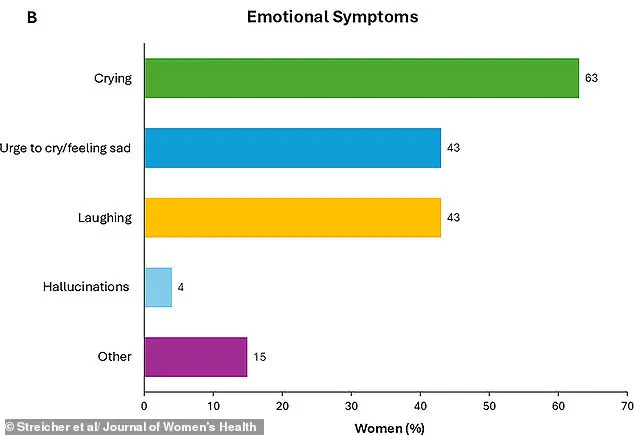 Northwestern Study Reveals Diverse Physical and Emotional Responses in Women's Orgasms