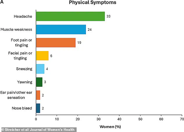 Northwestern Study Reveals Diverse Physical and Emotional Responses in Women's Orgasms