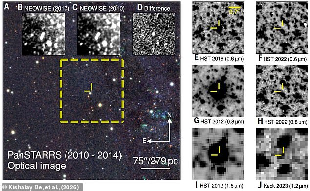Supergiant Star's Quiet Collapse into Black Hole Rewrites Stellar End Theory