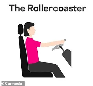 Four Common Driving Postures Linked to Chronic Pain, Warns Chiropractor