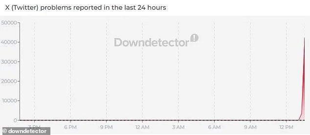 X Platform Collapse: Over 50,000 Outage Reports as Users Worldwide Can't Access App