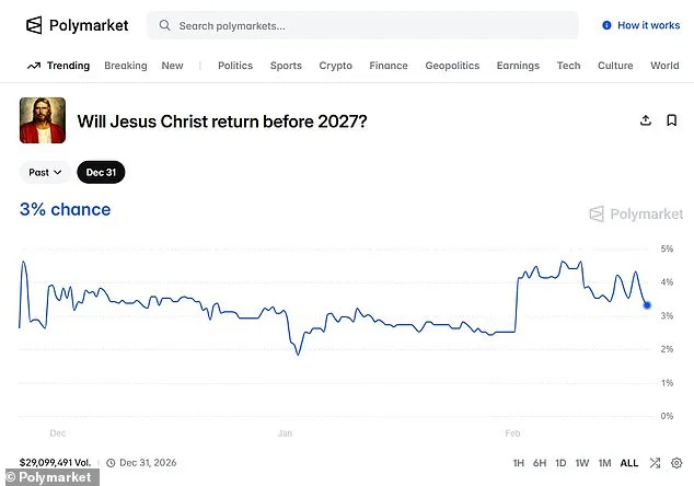 Jesus's Second Coming Odds Outpace Kamala Harris's 2028 Election Chances, Per Crypto Market Data