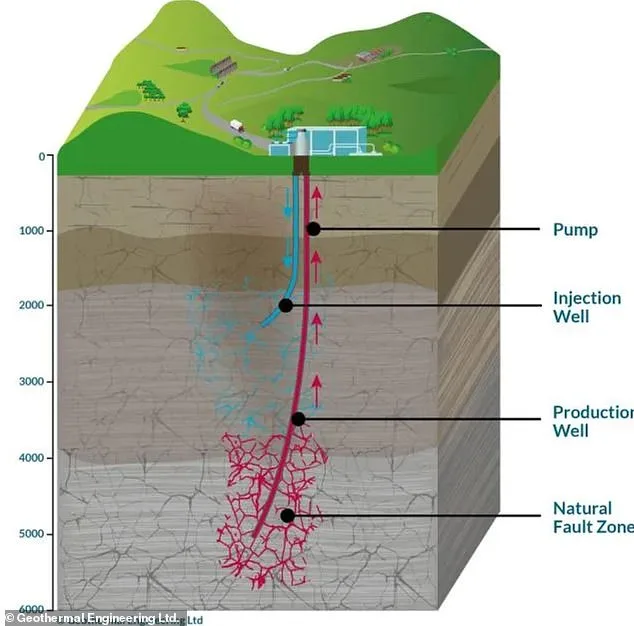Britain's First Geothermal Power Plant Begins Operations in Cornwall, Marking New Era in Renewable Energy but Sparking Debate Over Seismic Risks