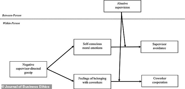 Groundbreaking Study Reveals Office Gossip Can Foster Workplace Bonds, Challenging Conventional Wisdom
