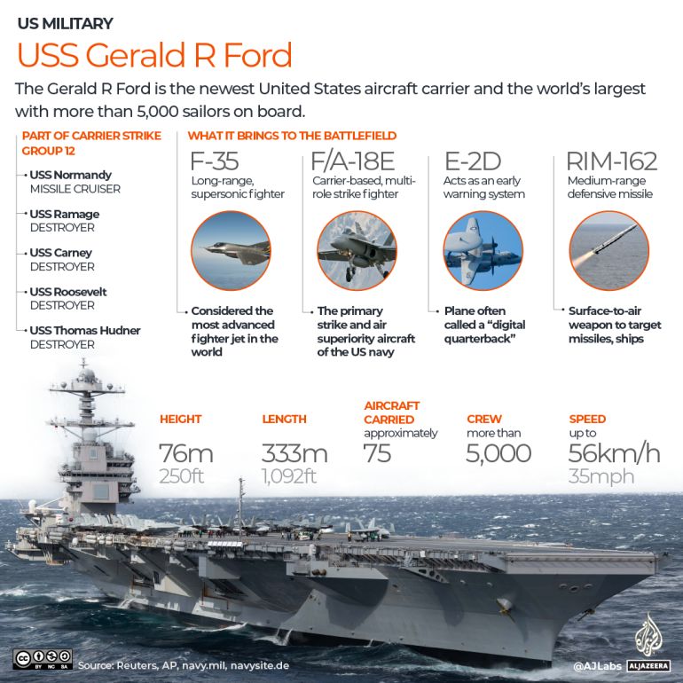 US-Israeli Strikes Escalate Iran Conflict as Pentagon Hides War Costs