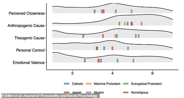 One-Third of Americans Expect Apocalypse Within Lifetimes, Study Links Perceptions to Five Psychological Dimensions