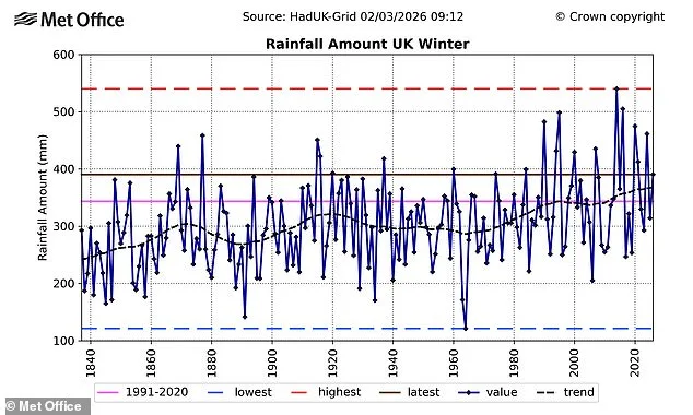 UK Warned of Potential 'Slugageddon' Repeat as Wet Winter of 2025 Sets Stage for Surge in Garden Slugs