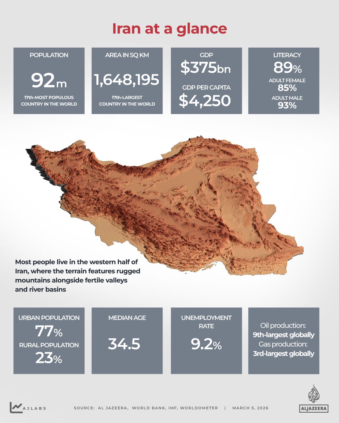 Smoke Chokes Tehran as Israeli Airstrikes Ignite Fires at Iranian Oil Facilities