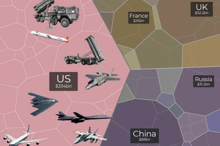 Escalating US-Iran Tensions Spark Defense Spending Surge and Billions in Profits for Military Contractors