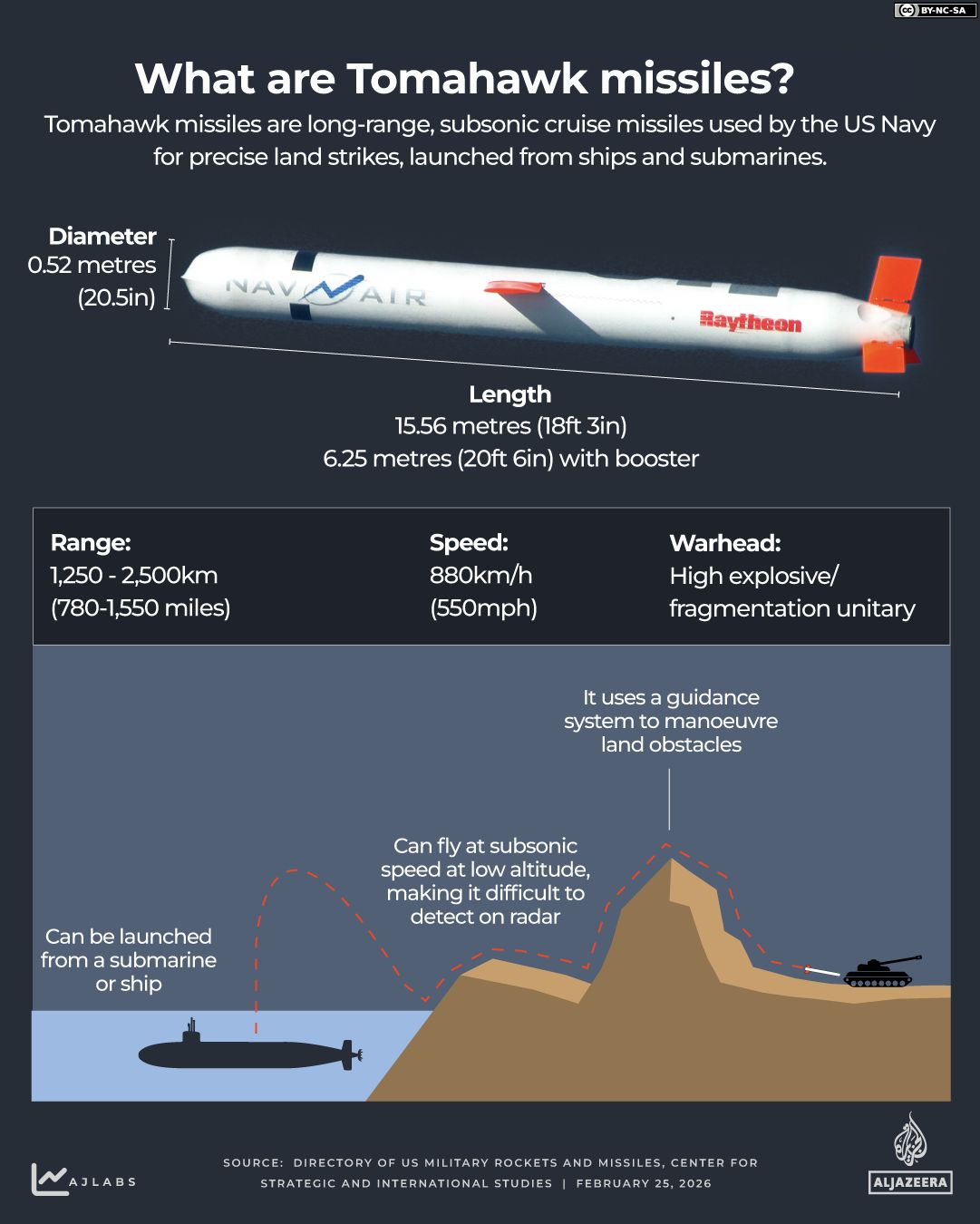 Escalating US-Iran Tensions Spark Defense Spending Surge and Billions in Profits for Military Contractors