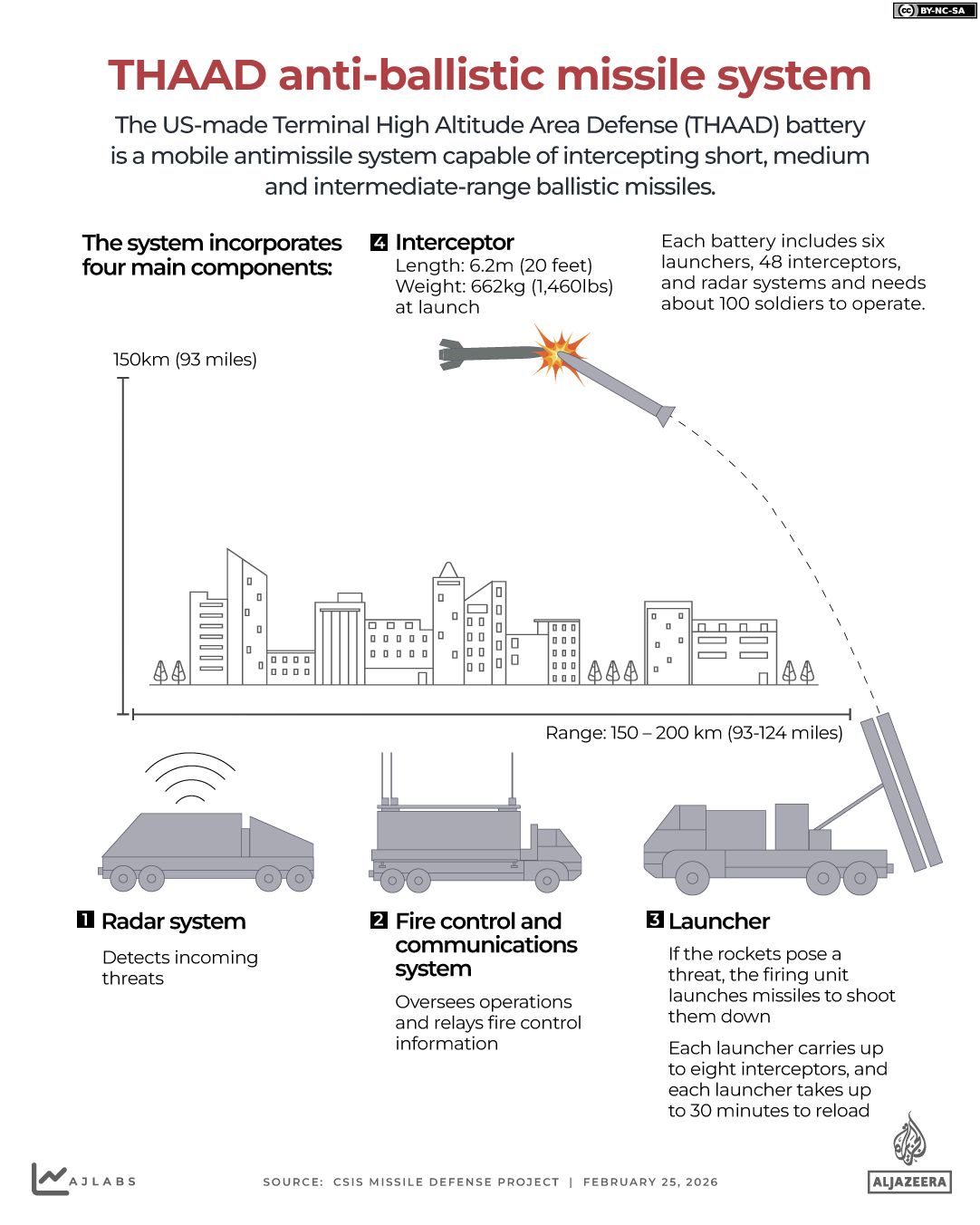 Escalating US-Iran Tensions Spark Defense Spending Surge and Billions in Profits for Military Contractors