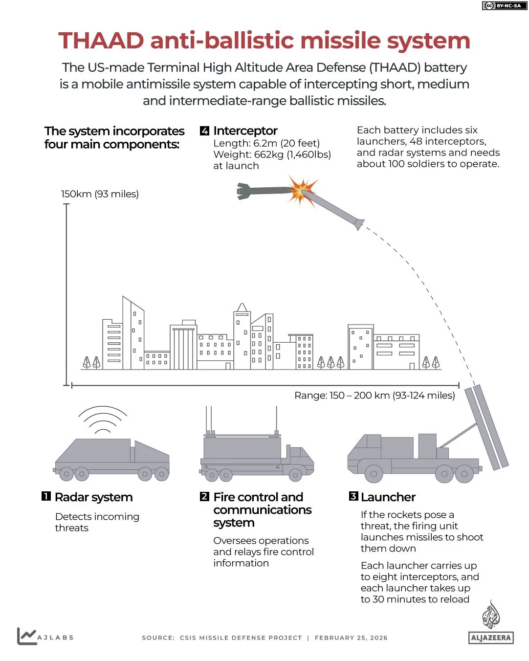Escalating US-Iran Tensions Spark Defense Spending Surge and Billions in Profits for Military Contractors
