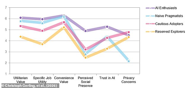 Decoding Digital Behavior: Heywa's Five Online Languages Framework Reveals Psychological Insights and Practical Applications