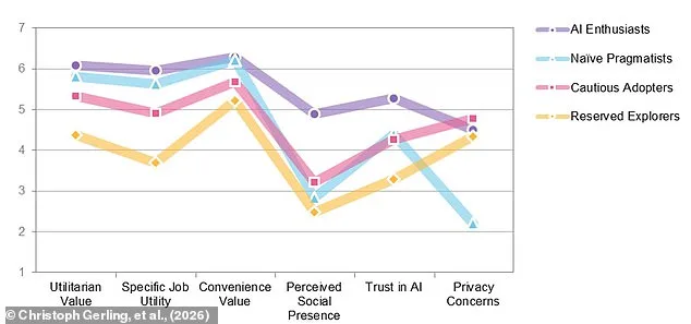 Decoding Digital Behavior: Heywa's Five Online Languages Framework Reveals Psychological Insights and Practical Applications