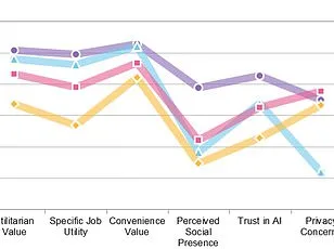Decoding Digital Behavior: Heywa's Five Online Languages Framework Reveals Psychological Insights and Practical Applications