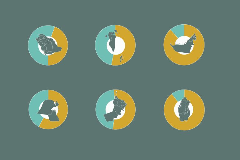 Gulf's Foreign Workers: Caught Between Opportunity and Geopolitical Turmoil