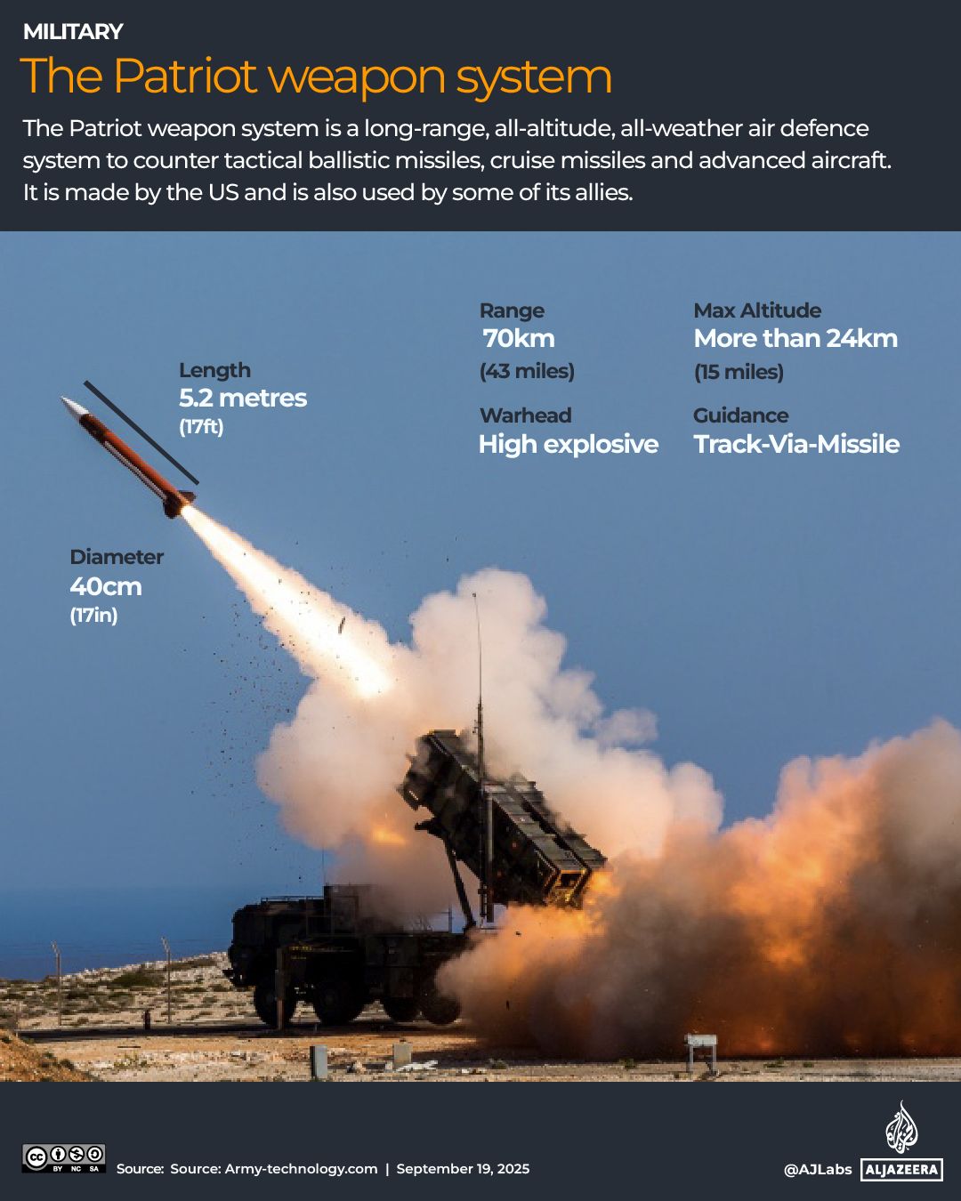 Ukraine Deploys Drone Interceptors to Jordan in Bid to Counter Iranian Drones