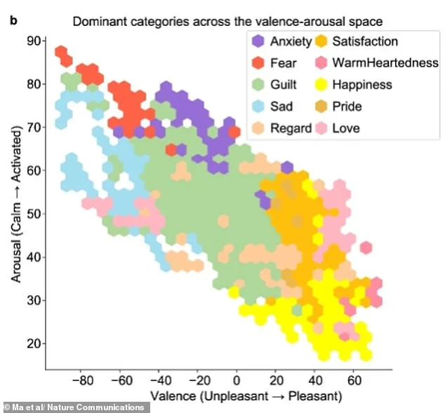 AI-Generated Brain Map Reveals Surprising Link Between Anger and Fear, Challenging Emotional Assumptions