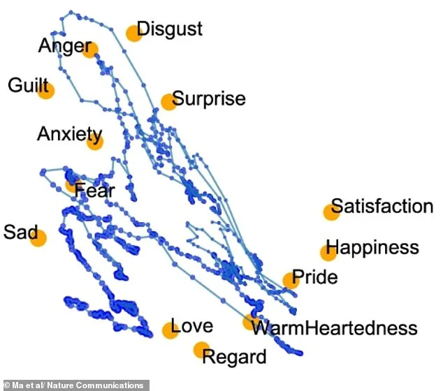 AI-Generated Brain Map Reveals Surprising Link Between Anger and Fear, Challenging Emotional Assumptions