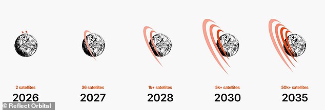 Reflect Orbital's Bold Proposal to Launch 50,000 Mirrors in Space for 'Sunlight on Demand